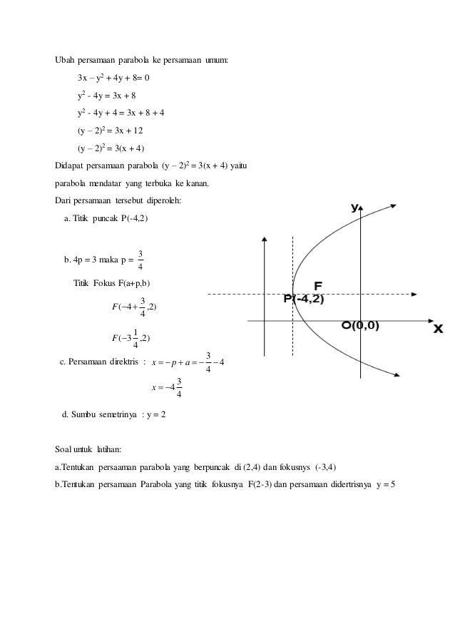 Contoh Soal Dan Pembahasan Parabola Matematika Ilmusosial Id