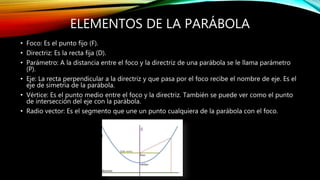 ELEMENTOS DE LA PARÁBOLA
• Foco: Es el punto fijo (F).
• Directriz: Es la recta fija (D).
• Parámetro: A la distancia entre el foco y la directriz de una parábola se le llama parámetro
(P).
• Eje: La recta perpendicular a la directriz y que pasa por el foco recibe el nombre de eje. Es el
eje de simetría de la parábola.
• Vértice: Es el punto medio entre el foco y la directriz. También se puede ver como el punto
de intersección del eje con la parábola.
• Radio vector: Es el segmento que une un punto cualquiera de la parábola con el foco.
 