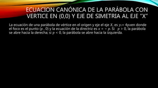 ECUACION CANÓNICA DE LA PARÁBOLA CON
VERTICE EN (0,0) Y EJE DE SIMETRIA AL EJE “X”
La ecuación de una parábola de vértice en el origen y eje el eje 𝑋, es 𝑦2= 4𝑝𝑥en donde
el foco es el punto (𝑝 , 0) y la ecuación de la directriz es 𝑥 = − 𝑝. Si 𝑝 > 0, la parábola
se abre hacia la derecha; si 𝑝 < 0, la parábola se abre hacia la izquierda.
 