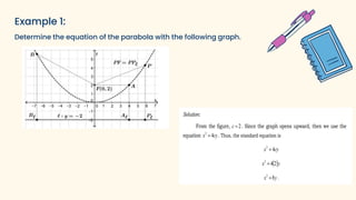 Example 1:
Determine the equation of the parabola with the following graph.
 