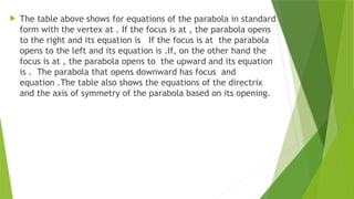 PARABOLA - pre calculus ( conic sections) | PPTX