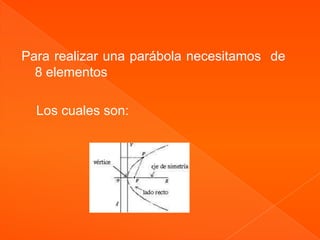 Para realizar una parábola necesitamos de
  8 elementos

  Los cuales son:
 