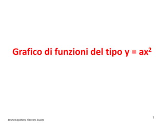 Grafico di funzioni del tipo y = ax2
1
Bruna Cavallaro, Treccani Scuola
 
