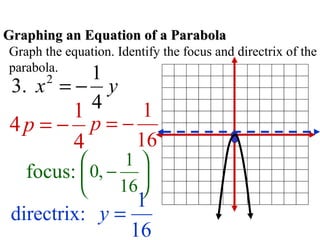 Parabola Complete