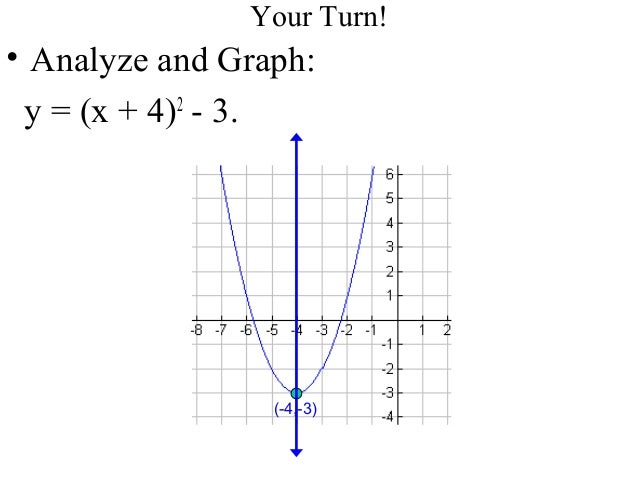 Parabola Complete