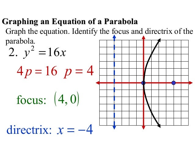 Parabola Complete Parabola Complete