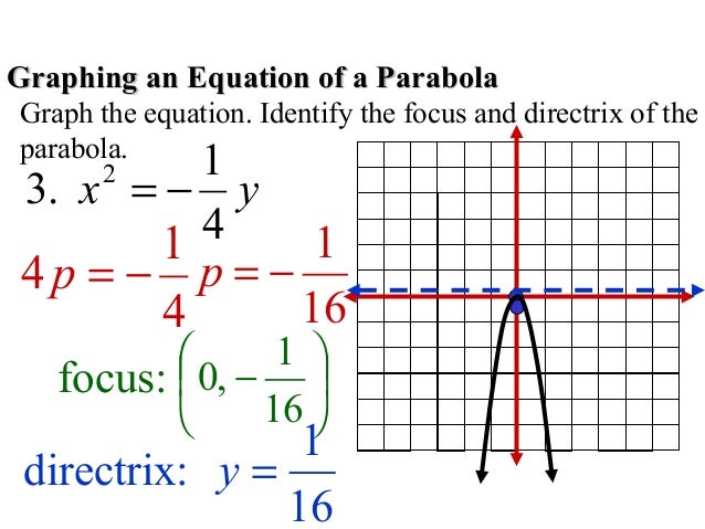 parabola complete focus directrix graph paper