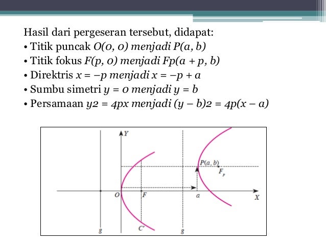 Parabola dan Persamaan garis singgung pada parabola Parabola dan Persamaan garis singgung pada parabola