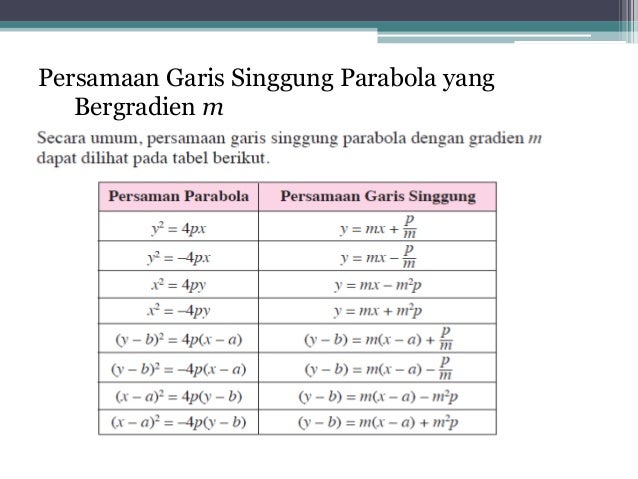 Parabola Dan Persamaan Garis Singgung Pada Parabola