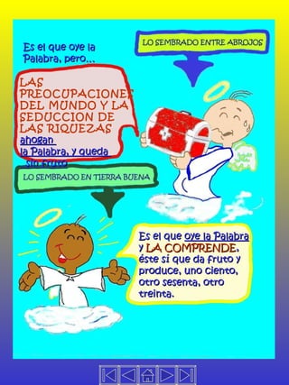 LAS PREOCUPACIONES DEL MUNDO Y LA SEDUCCION DE LAS RIQUEZAS   ahogan  la Palabra, y queda  sin fruto Es el que oye la Palabra, pero… Es el que  oye la Palabra  y  LA COMPRENDE , éste sí que da fruto y produce, uno ciento, otro sesenta, otro treinta. 