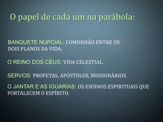 O papel de cada um na parábola:

BANQUETE NUPCIAL: COMUNHÃO ENTRE OS
DOIS PLANOS DA VIDA.

O REINO DOS CÉUS: VIDA CELESTIAL.

SERVOS: PROFETAS, APÓSTOLOS, MISSIONÁRIOS.

O JANTAR E AS IGUARIAS: OS ENSINOS ESPIRITUAIS QUE
FORTALECEM O ESPÍRITO.
 