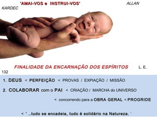 1. DEUSDEUS < PERFEIÇÃOPERFEIÇÃO < PROVAS / EXPIAÇÃO / MISSÃO
22. COLABORARCOLABORAR com ocom o PAIPAI < CRIAÇÃO / MARCHA do UNIVERSO
< concorrendo para a OBRA GERALOBRA GERAL < PROGRIDE
< ‘ ..tudo se encadeia, tudo é solidário na Natureza.‘ ..tudo se encadeia, tudo é solidário na Natureza. ‘
FINALIDADE DA ENCARNAÇÃO DOS ESPÍRITOS L. E.
132
‘‘AMAI-VOS e INSTRUI-VOS’AMAI-VOS e INSTRUI-VOS’ ALLAN
KARDEC
 