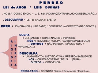 LEI do AMOR / LEIS DIVINASLEI do AMOR / LEIS DIVINAS
. NOSSA CONSCIÊNCIA > L. E. 621 (ADORAÇÃO/TRABALHO/CONSERVAÇÃO..)
. DESCUMPRIR. DESCUMPRIR < LEI de CAUSA e EFEITO
ERROERRO < IGNORÂNCIA ( NÃO SABE) / DESPREZO ao CORRETO (NÃO SENTE )
P E R D Ã OP E R D Ã O
CULPA
< JULGAMOS / CONDENAMOS / PUNIMOS
. NÓS << REMORSO / CULPA / AUTOPIEDADE (FUGA)
. OUTROS < NÃO PERDOA (MÁGOA/ ÓDIO /
VINGANÇA....)
DESCULPAESCULPA
< JULGAMENTO / JUSTIFICATIVA / IRRESPONSABILIDADE
. NÓSNÓS < CULPO GOVERNO / DEUS..... (FUGA)
. OUTROS. OUTROS < CONIVÊNCIA
II
NN
EE
RR
CC
II
AA
RR
II
GG
II
DD
EE
ZZ
RESULTADORESULTADO < DOENÇAS Físicas / Emocionais / Espirituais
 
