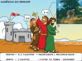 AUSÊNCIA DO SENHORAUSÊNCIA DO SENHOR
2§22 +22 +2
5+55+5
SERVO
SERVOS < 5 e 2 TALENTOS < NEGOCIARAM e MULTIPLICARAMSERVOS < 5 e 2 TALENTOS < NEGOCIARAM e MULTIPLICARAM
SERVO < 1 TALENTO < CAVOU NA TERRA / ESCONDEUSERVO < 1 TALENTO < CAVOU NA TERRA / ESCONDEU
 