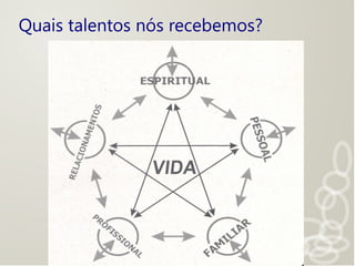Quais talentos nós recebemos?
 