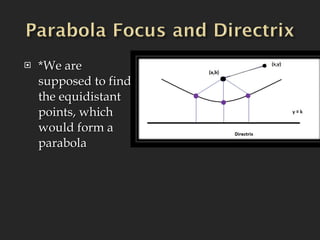 *We are supposed to find the equidistant points, which would form a parabola 