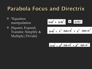 *Equation manipulation (Square, Expand, Transfer, Simplify & Multiply/Divide) 