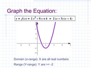 Graph the Equation:
Domain (x-range): X are all real numbers
Range (Y-range): Y are >= -2
 