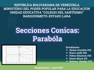 Secciones Conicas:
Parabóla
REPÚBLICA BOLIVARIANA DE VENEZUELA
MINISTERIO DEL PODER POPULAR PARA LA EDUCACIÒN
UNIDAD EDUCATIVA “COLEGIO DEL SANTÍSIMO”
BARQUISIMETO-ESTADO LARA
Barquisimeto , Junio 2017
Estudiantes:
 Alcina Oswaldo #02
 Bravo steffi #06
 Pabon Khaterin #25
 Reyes Maria #31
 Romero Jhoalyz #34
 