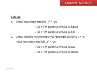 9/11/2014 
CATATAN PARABOLA 
 