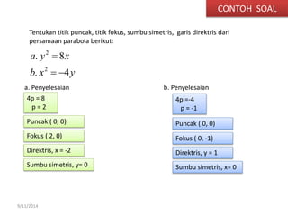 2 
a . y 8 
x 
. 4 
9/11/2014 
CONTOH SOAL 
Tentukan titik puncak, titik fokus, sumbu simetris, garis direktris dari 
persamaan parabola berikut: 
2 
 
b x   
y 
a. Penyelesaian 
4p = 8 
p = 2 
Puncak ( 0, 0) 
Fokus ( 2, 0) 
Direktris, x = -2 
Sumbu simetris, y= 0 
b. Penyelesaian 
4p =-4 
p = -1 
Puncak ( 0, 0) 
Fokus ( 0, -1) 
Direktris, y = 1 
Sumbu simetris, x= 0 
 