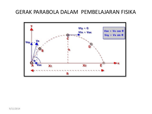 Parabola Puncak 0 0
