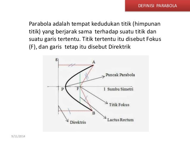 Parabola Puncak 0 0