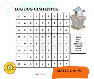 C A S I T R E O S
S A B I O O T I E
A L S R O C N A N
N L A A S A E N S
S U D E N T D U A
A V O E S A U O T
T I R E C O R E O
O A L L U V P E F
SABIO
CASA
ROCA
PRUDENTE
SENSATO
ARENA
LLUVIA
LOS DOS CIMIENTOS
MATEO 7: 24-27
 