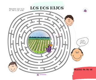 LOS DOS HIJOS
MATEO 21: 28-30
Hijos
vayan a
mi viña
Descubre que hijo
sí fue a la viña.
 