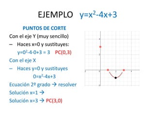 EJEMPLO y=x2-4x+3
PUNTOS DE CORTE
Con el eje Y (muy sencillo)
– Haces x=0 y sustituyes:
y=02-4·0+3 = 3 PC(0,3)
Con el eje X
– Haces y=0 y sustituyes
0=x2-4x+3
Ecuación 2º grado  resolver
Solución x=1 
Solución x=3  PC(3,0)
 