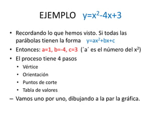 EJEMPLO y=x2-4x+3
• Recordando lo que hemos visto. Si todas las
parábolas tienen la forma y=ax2+bx+c
• Entonces: a=1, b=-4, c=3 (´a´ es el número del x2)
• El proceso tiene 4 pasos
• Vértice
• Orientación
• Puntos de corte
• Tabla de valores
– Vamos uno por uno, dibujando a la par la gráfica.
 