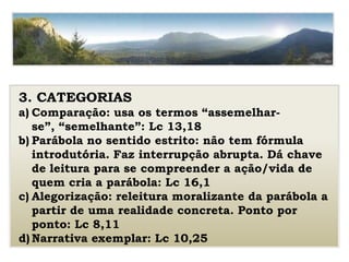 3. CATEGORIAS
a) Comparação: usa os termos “assemelhar-
se”, “semelhante”: Lc 13,18
b) Parábola no sentido estrito: não tem fórmula
introdutória. Faz interrupção abrupta. Dá chave
de leitura para se compreender a ação/vida de
quem cria a parábola: Lc 16,1
c) Alegorização: releitura moralizante da parábola a
partir de uma realidade concreta. Ponto por
ponto: Lc 8,11
d) Narrativa exemplar: Lc 10,25
 