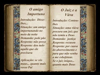 Introdução: Disse-
lhes...
Situação: um amigo
importunando no
meio da noite
Demanda: pede pão
Resposta: não posso
Resposta: deu tudo
aquilo que ele
precisava
Aplicação: se vós
maus... quanto mais
vosso Pai
O amigo
Importuno
Introdução: Contou-
lhes
Situação: uma viúva
procura um juiz que
não temia a Deus
Demanda: justiça
Resposta: recusou
Resposta: por causa
do aborrecimento e
para que não venha
a me esbofetear.
Se o juiz iníquo...
quanto mais Deus
O Juiz e a
Vúva
 