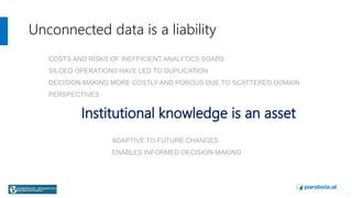 Unconnected data is a liability
Institutional knowledge is an asset
COSTS AND RISKS OF INEFFICIENT ANALYTICS SOARS
SILOED OPERATIONS HAVE LED TO DUPLICATION
DECISION-MAKING MORE COSTLY AND POROUS DUE TO SCATTERED DOMAIN
PERSPECTIVES
ADAPTIVE TO FUTURE CHANGES
ENABLES INFORMED DECISION-MAKING
1
 