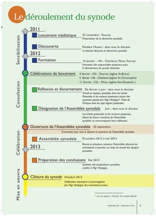 22 novembre - Tournai 
Présentation de la démarche synodale. 
Pendant l’Avent - dans tout le diocèse 
Le diocèse découvre la démarche synodale. 
14 janvier - 14h - Charler oi, Mons, Tournai 
4 février -15h - Tournai (église St-Brice) 
5 février -15h - Charleroi (église St-Christophe) 
11 février -15h - Mons (église Ste-Elisabeth ) 
De février à juin - dans tout le diocèse 
Juin - dans tout le diocèse 
22 septembre 
Eucharistie pour tout le diocèse et ouverture de l’Assemblée synodale. 
D’octobre 2012 à mai 2013 
Réunie en plusieurs sessions, l’Assemblée discerne les 
orientations à prendre, sur base du travail des équipes 
synodales. 
Paraboles 69 – Décembre 2011 7 
? 
Le déroulement du synode 
2011 
Lancement médiatique 
Découverte 
2012 
Formation 
Célébrations de lancement 
Réflexion et discernement 
Désignation de l’Assemblée synodale 
Ouverture de l’Assemblée synodale 
Assemblée synodale 
2013 
Mise en oeuvr e Célébration Consultation Sensibilisation 
Préparation des conclusions 
Clôture du synode 
Formation des responsables pastoraux pour 
le déroulement du synode diocésain. 
Travail en équipes synodales dans les Unités 
Pastorales et les secteurs pastoraux autour des 
questions posées par Mgr Harpigny*. Visite de 
l’Evêque dans les sept régions pastorales. 
Les Unités pastorales et les secteurs pastoraux 
élisent les futurs membres de l’Assemblée 
synodale, et communiquent leurs réflexions. 
Eté 2013 
Synthèse des propositions synodales, 
confiée à Mgr Harpigny. 
Octobre 2013 
Célébration diocésaine et promulgation 
par Mgr Harpigny des orientations prises. 
* voir en page 2, l’article “En toutes lettres” 
 