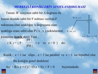 MERKEZL? KON?KLER?N SINIFLANDIRILMASI Tan?m: R 2  uzay?n?n sabit bir  do?rusu ile bunun d???nda sabit bir F noktas? verilsin.F  noktas?na olan uzakl???n  do?rusuna olan  uzakl??a oran? sabit olan P ( x , y ) noktalar?n?n kmesine  konik  denir.Yani ,  ( K ) = { P :  = e  ve  e > 0  }  d?r. Konik ;  e < 1 ise  elips ,  e = 1 ise parabol  ve  e > 1  ise hiperbol olur. Bu koni?in genel denklemi  Ax 2  + B.x.y + Cy 2  +D.x + Ey + F = 0  bi?imindedir. ------------ ---------- P ( x , y ) F ( m , n ) H a.x + b.y + c = 0 , |PF | |PH | 