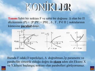 KON?KLER Tan?m: Sabit bir noktas? F ve sabit bir do?rusu   olan bir  dzleminin (P) = {P:|PF| = |PH| ,  , F , P   } noktalar?n?n kmesine  parabol  denir. Burada F odak,O tepe(k??e),   do?rultman,2p parametre ve paraboln simetrik oldu?u do?ru da  eksen  ad?n? al?r.Ekseni X ve Y,k??esi ba?lang?? noktas? olan parabolleri g?ryorsunuz. , 