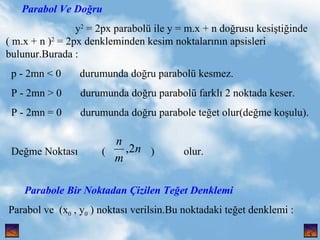 Parabol Ve Do?ru y 2  = 2px parabol ile y = m.x + n do?rusu kesi?ti?inde ( m.x + n ) 2  = 2px denkleminden kesim noktalar?n?n apsisleri bulunur.Burada : p - 2mn < 0  durumunda do?ru parabol kesmez. P - 2mn > 0  durumunda do?ru parabol farkl? 2 noktada keser. P - 2mn = 0  durumunda do?ru parabole te?et olur(de?me ko?ulu). De?me Noktas?  (  )  olur. Parabole Bir Noktadan ?izilen Te?et Denklemi Parabol ve  (x 0  , y 0  ) noktas? verilsin.Bu noktadaki te?et denklemi : , 