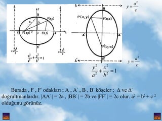 Burada , F , F   odaklar? ; A , A   , B , B   k??eler ;   ve    do?rultmanlard?r. |AA   | = 2a , |BB   | = 2b ve |FF   | = 2c olur. a 2  = b 2  + c  2  oldu?unu g?rnz. , 