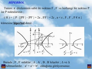 H?PERBOL Tan?m:   dzleminin sabit iki noktas? F , F   ve herhangi bir noktas? P ise P noktalar?n?n ;  ( H ) = { P : [|PF | - |PF   | = 2a , |FF   | = 2c , a < c , F , F   , F   } kmesine  hiperbol  denir. Burada ; F , F   odaklar ; A , A   , B , B   k??eler ;  ve   do?rultmanlard?r.  a 2  = a 2  + b 2   oldu?unu g?ryorsunuz. , 