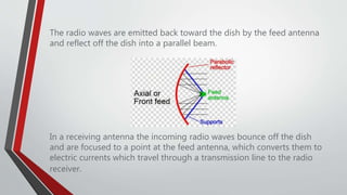 The radio waves are emitted back toward the dish by the feed antenna
and reflect off the dish into a parallel beam.
In a receiving antenna the incoming radio waves bounce off the dish
and are focused to a point at the feed antenna, which converts them to
electric currents which travel through a transmission line to the radio
receiver.
 