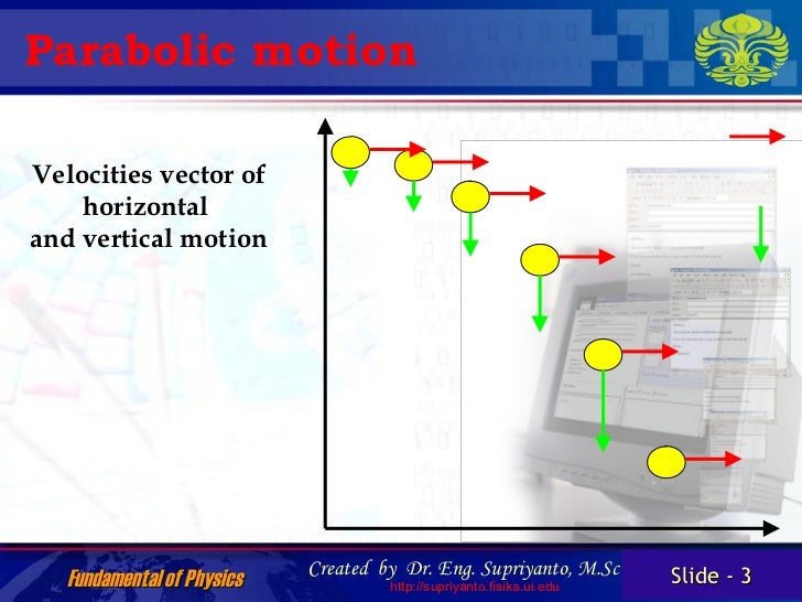 Parabolic motion