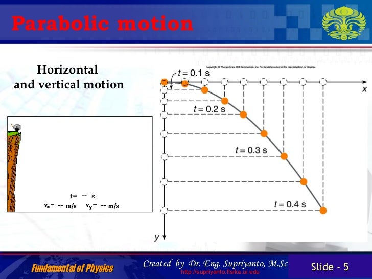 Parabolic motion