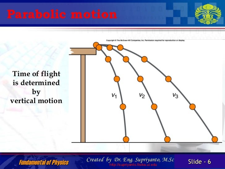 parabolic-motion
