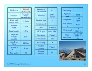 Flagsol          Geometric
    Collector                                              82        Summary
                     SKAL-ET 150        Concentration
                       Torque box                        glass        Aperture
     Structure                            Reflector                                   817.5
                         design-
                                                         mirror        area
                     galvanized steel
                                                                                      ~ 33
    Wind load                           Bearing type        --       Weight/m2
                       31.5 m/s                                                      kg/m2
   design basis
                                        Interconnect        --       Peak optical
     Aperture                                                                         80 %
                        5.77m                                             η
      width                                Drive        hydraulic
                                                                                      FPL
                                                                     (Reference)
   Focal length         1.71m            HCE type       evac. tube                   SEGS V

    Length per                                                                      Loop at KJ
                                         Sun sensor      Flagsol       Field         SEGS V
     collector            12m                                        experience
                                        Foundations        pile                        4 yr
      module
    Length per                           SCAs/loop          4
                        148.5m
      SCA
                                           Control
   Location of                                           Flagsol
                         3.5m              system
      C.G.
                                          Erection
    Rim angle              80                              jig
                                          method




Mar07 PT Workshop_Collector Overview                                                             11
 