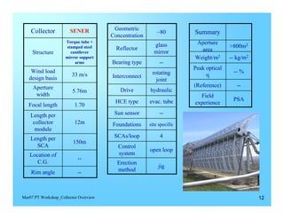 Collector                           Geometric
                       SENER
                                       Concentration
                                                           ~80         Summary
                     Torque tube +
                                                         glass         Aperture
                     stamped steel       Reflector                                    >800m2
     Structure         cantilever                        mirror          area
                     mirror support                                    Weight/m2      -- kg/m2
                         arms          Bearing type         --
                                                                       Peak optical
    Wind load                                           rotating                       -- %
                        33 m/s         Interconnect                         η
   design basis                                           joint
     Aperture                                                          (Reference)       --
                        5.76m             Drive        hydraulic
      width                                                              Field
                                        HCE type       evac. tube                      PSA
   Focal length          1.70                                          experience

    Length per                          Sun sensor          --
     collector           12m           Foundations     site specific
      module
    Length per                          SCAs/loop           4
                         150m
      SCA                                 Control
                                                       open loop
   Location of                            system
                           --
      C.G.                               Erection
                                                           jig
    Rim angle              --            method



Mar07 PT Workshop_Collector Overview                                                             12
 