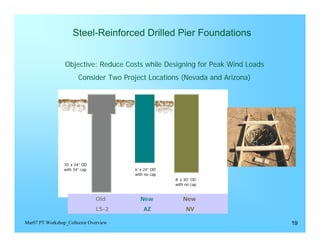 Steel-Reinforced Drilled Pier Foundations


                 Objective: Reduce Costs while Designing for Peak Wind Loads
                        Consider Two Project Locations (Nevada and Arizona)




                 10’ x 24” OD
                 with 34” cap           6’ x 24” OD
                                        with no cap
                                                      8’ x 30” OD
                                                      with no cap


                                Old       New             New
                                LS-2        AZ             NV

Mar07 PT Workshop_Collector Overview                                           19
 