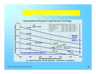 Selective Coatings Developments




Mar07 PT Workshop_Collector Overview                                 33
 