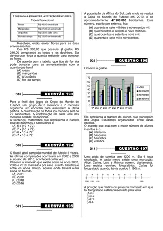 Resolveu, então, enviar flores para as duas
aniversariantes.
Dos R$ 300,00 que possuía, já gastou R$
246,00 comprando as tortas e os docinhos. Ela
deverá usar toda a quantia restante para comprar
as flores.
De acordo com a tabela, que tipo de flor ela
pode comprar para as aniversariantes com a
quantia que tem?
(A) rosas
(B) margaridas
(C) orquídeas
(D) flor do campo
D16 –––––––––– QUESTÃO 193
–––––––––
Para a final dos jogos da Copa do Mundo de
Futebol, um grupo de 6 meninos e 7 meninas
organizou um encontro para assistirem à última
partida. A contribuição de todos os meninos seráde
72 sanduíches. A contribuição de cada uma das
meninas seráde 10 docinhos.
A sentença matemática que representa o número
total de docinhos e sanduíches é
(A) 6 x (10 + 72).
(B) 7 x (10 + 72).
(C) 6 x 10 + 72.
(D) 7 x 10 + 72.
D20 –––––––––– QUESTÃO 194
–––––––––
O Brasil jáfoi campeão mundial de futebol 5 vezes.
As últimas competições ocorreram em 2002 e 2006
e, no ano de 2010, aconteceráoutra vez.
Observe o intervalo que existe entre os anos 2002,
2006 e 2010 marcados por esse evento. Identifique
entre os anos abaixo, aquele onde haverá outra
Copa do Mundo.
(A) 2021
(B) 2020
(C) 2018
(D) 2016
D23 –––––––––– QUESTÃO 195
–––––––––
A população da África do Sul, país onde se realiza
a Copa do Mundo de Futebol em 2010, é de
aproximadamente 47.900.000 habitantes. Este
número, escrito por extenso, fica
(A) quarenta e sete milhões e novecentos mil.
(B) quatrocentos e setenta e nove milhões.
(C) quatrocentos e setenta e nove mil.
(D) quarenta e sete mil e novecentos.
D28 –––––––––– QUESTÃO 196
–––––––––
Observe o gráfico.
Ele apresenta o número de alunos que participam
dos Jogos Estudantis organizados entre várias
escolas.
O esporte que está com o maior número de alunos
inscritos é o
(A) atletismo.
(B) basquete.
(C) handebol.
(D) voleibol.
D14 –––––––––– QUESTÃO 197
–––––––––
Uma pista de corrida tem 1200 m. Ela é toda
sinalizada. A cada metro existe uma marcação.
Alice, Carlos, Luis e Mônica correm, diariamente.
Uma revista resolveu fotografá-los. Carlos foi
fotografado quando havia corrido 1.196 m.
A posição que Carlos ocupava no momento em que
foi fotografado estárepresentada pela letra
(A) C.
(B) G.
(C) H.
(D) J.
 