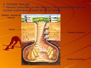 2. Períodos: Son dos:
  Paracas Cavernas: La más antigua y se caracteriza porque sus
 tumbas subterráneas tienen forma de botella.
Piedras: marcan el
      ingreso




      Arena
                                                 Gradas de piedra




                                                Fardos funerarios
 